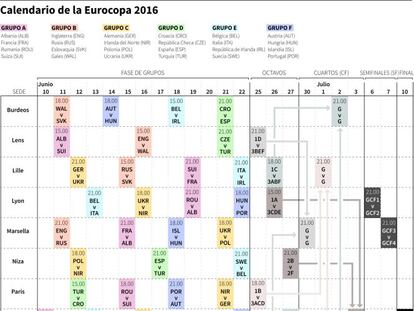 Calendario de la Eurocopa 2016