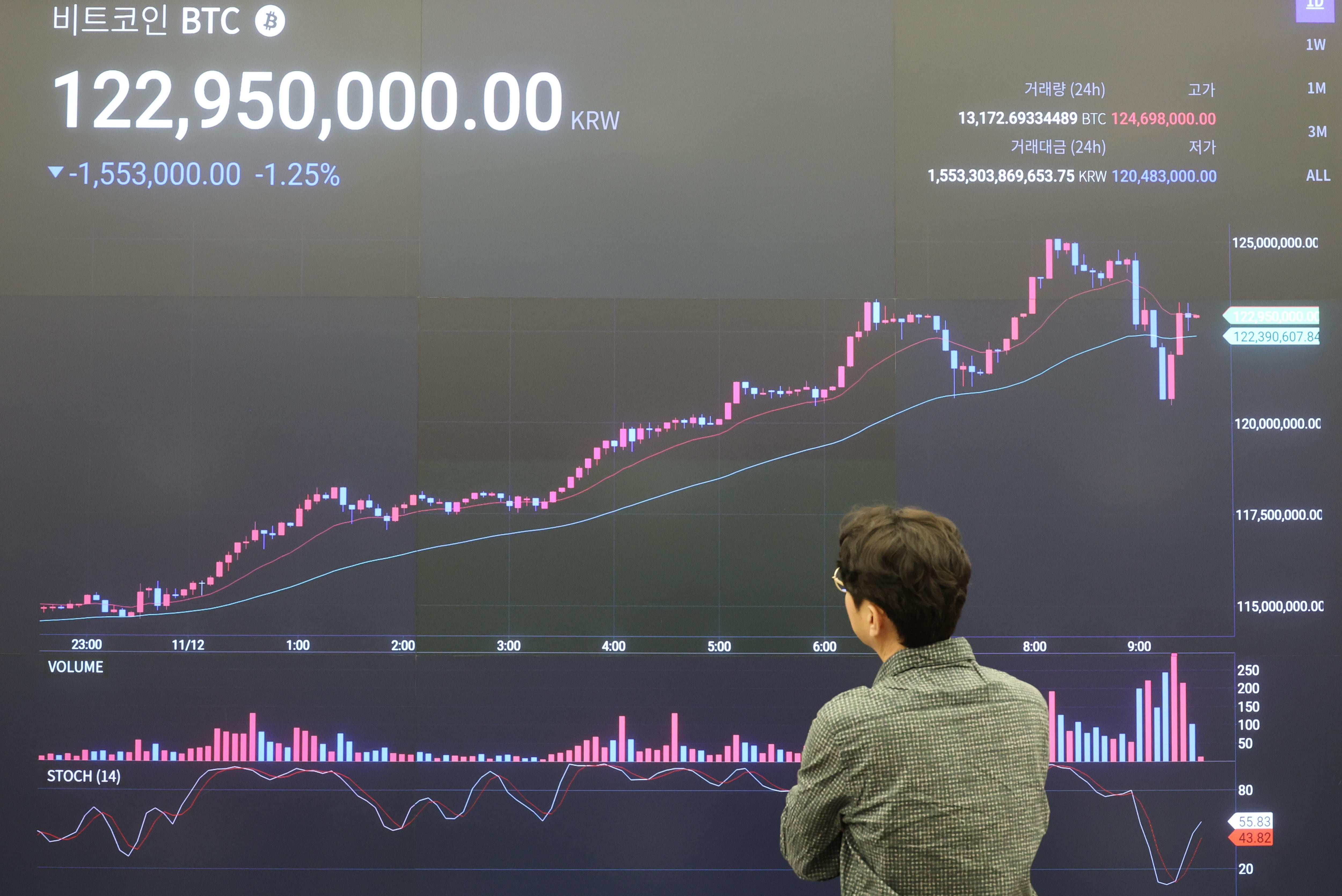 Estas son las empresas relacionadas con las criptos que se disparan en Bolsa al calor de la subida del bitcoin 