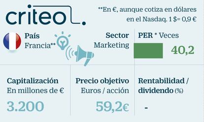 El marketing, la puerta para crecer del sector