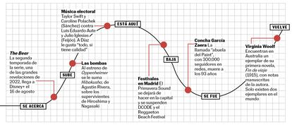 BABELIA WEB 22/07/23 RECOMENDACIONES CULTURALES