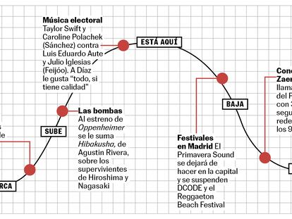 La curva de la semana: se acerca ‘The Bear’, está aquí la música electoral, bajan los festivales en Madrid, se fue la abuela del Paint