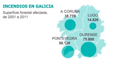 Fuente: ‘España en llamas’ (Civio) y elaboración propia