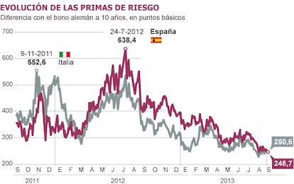 Fuente: Bloomberg.