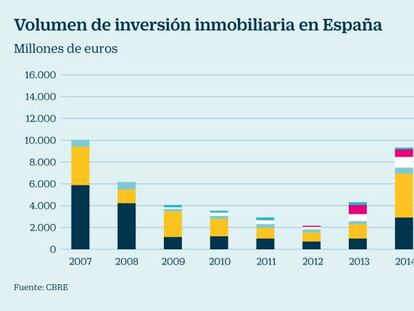 CBRE rechaza que exista sobrecalentamiento en el mercado inmobiliario