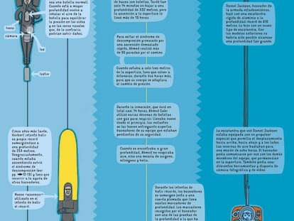 El hombre que aguanta nueve minutos sin respirar y otros buzos de récord