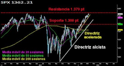 EL GENERAL CUSTER LLEGA A RESISTENCIAS