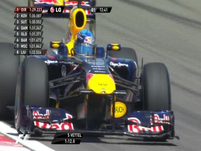 GP de Turquía: Clasificación - F1 2011