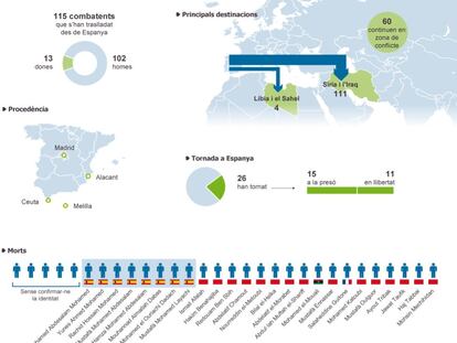 Rumb a l’Estat Islàmic