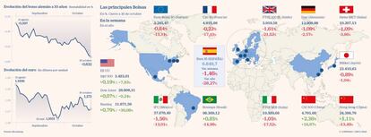 Las principales Bolsas a 16 de octubre y el bono alemán y el euro