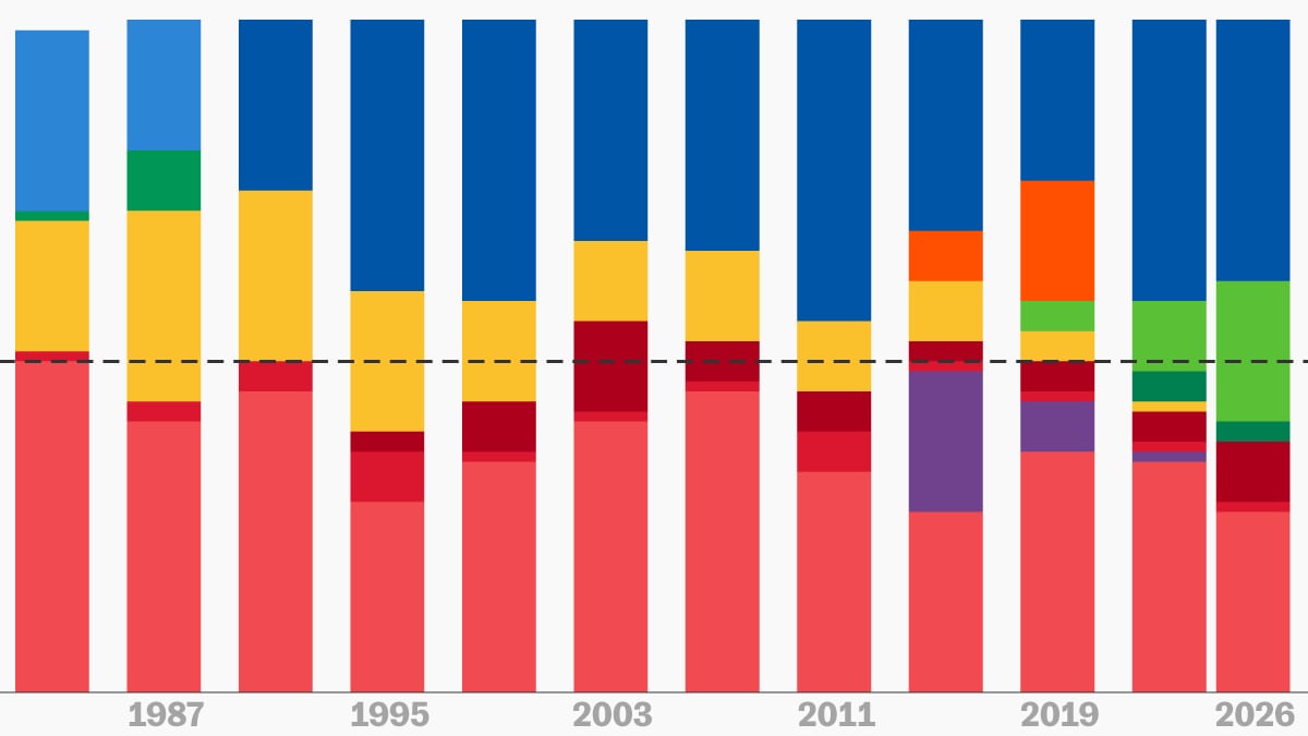 ¿Qué ha pasado en Aragón? Las elecciones en siete gráficos