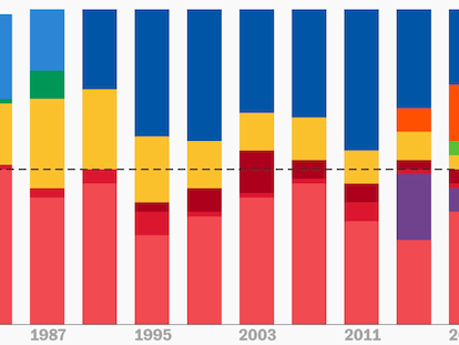 ¿Qué ha pasado en Aragón? Las elecciones en siete gráficos