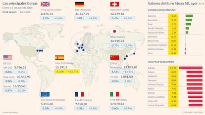 Las principales Bolsas a 3 de abril de 2025