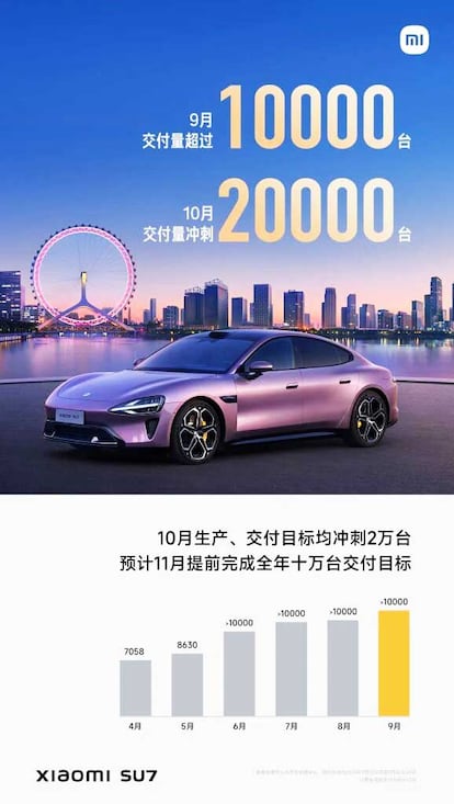 Ventas del coche eléctrico Xiaomi SU7 en septiembre de 2024