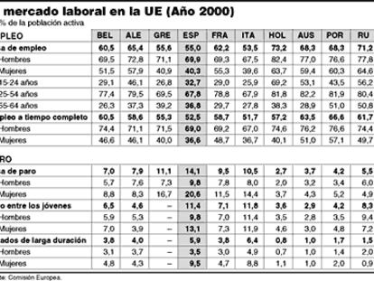 Trabajo