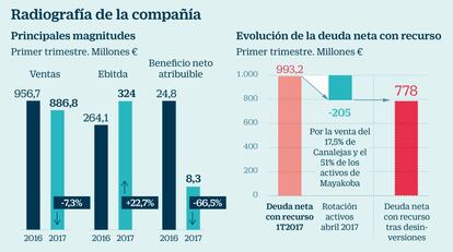 Radiografía de OHL