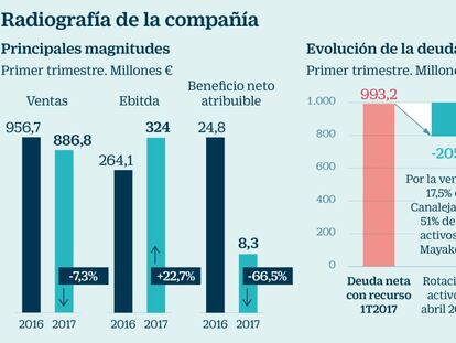 OHL aguarda su ‘Ave Fénix’ en Bolsa