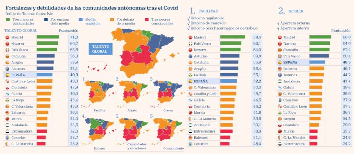 El mapa del talento en España | Fortuna | Cinco Días