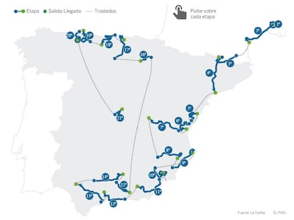 Pinche sobre el gráfico para conocer cada etapa.