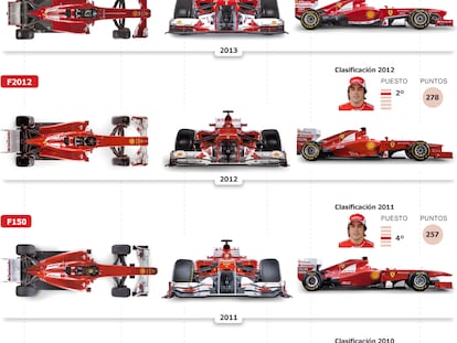 Fuente: Ferrari.