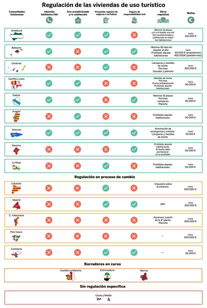 Fuente: elaboración propia sobre la legislación autonómica.