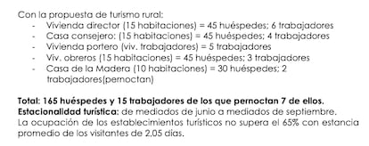 La propuesta de explotación hostelera recogida en el documento de cambio del plan urbanístico del Ayuntamiento de Rascafría.