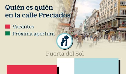 Quién es quién en la calle Preciados