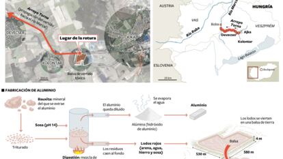 Propagación del vertido tóxico