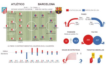 Fuente: Opta y elaboración propia.