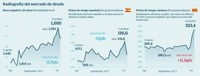  Radiograf&iacute;a del mercado de deuda