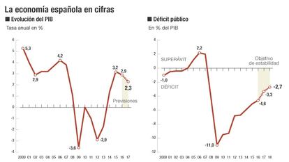 Esta es la agenda de reformas del nuevo Gobierno de Rajoy