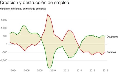 Recuperación del empleo