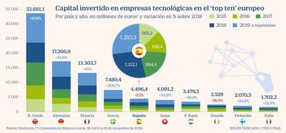 Tecnológicas