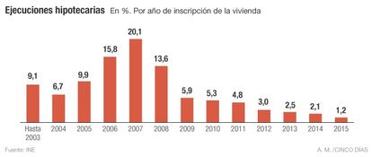 Ejecuciones presupuestarias