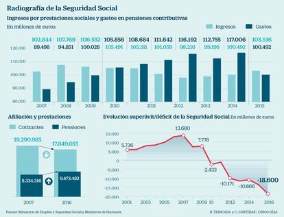 Los números del sistema