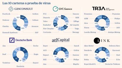 Las 10 carteras a prueba de virus