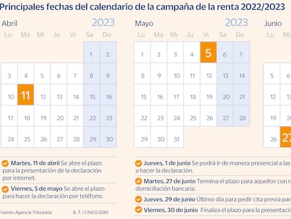 Calendario declaracion de la renta 2022/2023