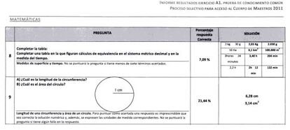 Ejercicio de matemáticas.