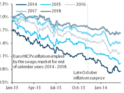 Quid pro quo, Bundesbank