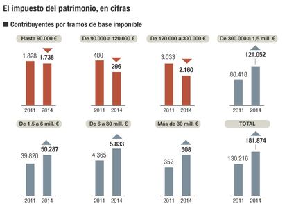 Impuesto de patrimonio