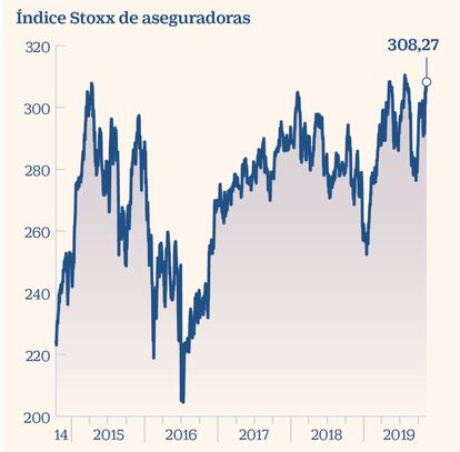 Índice Stoxx de aseguradoras