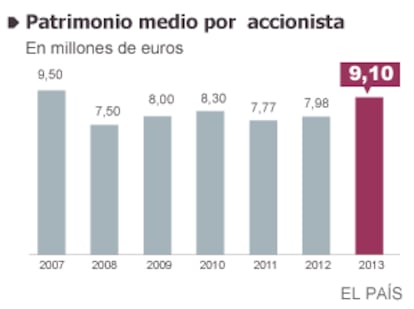 Fuente: CNMV.