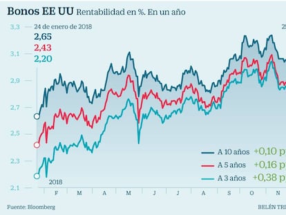 Cómo invertir en renta fija para ganar dinero sin mucho riesgo