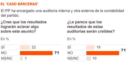 Fuente: Metroscopia