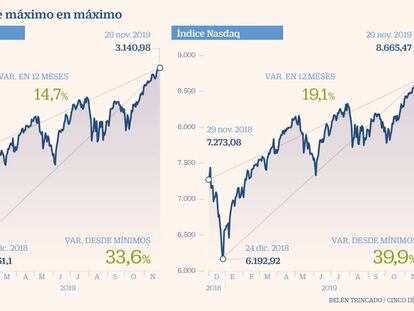 Wall Street apunta a su mejor año desde 2013 y a un 2020 más volátil y débil