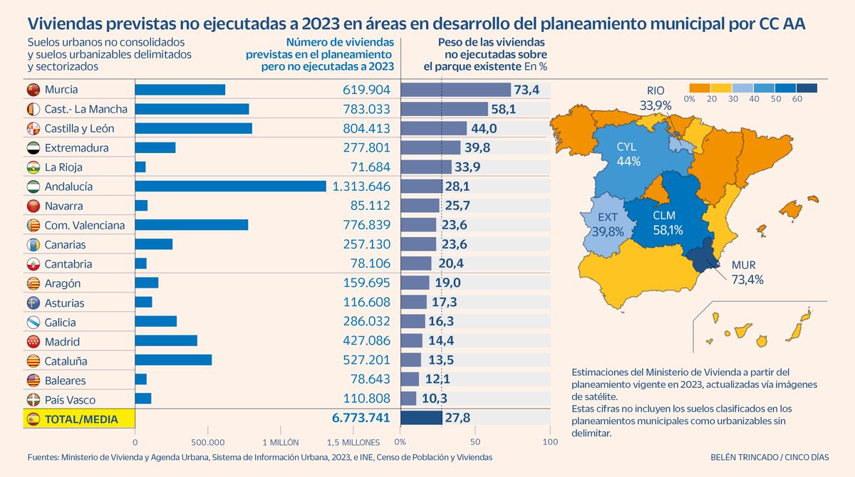 Crisis de vivienda en la España de los descampados | Economía nacional ...