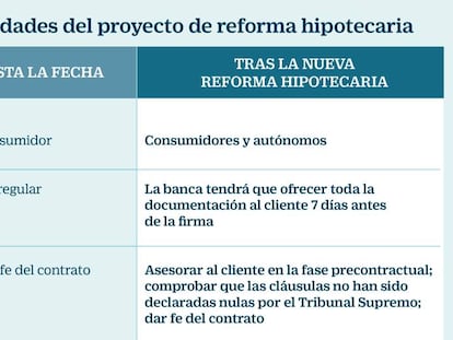 El Gobierno ata ya la reforma hipotecaria pactando con C's, PNV y Coalición Canaria