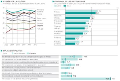 Participación política de los ciudadanos