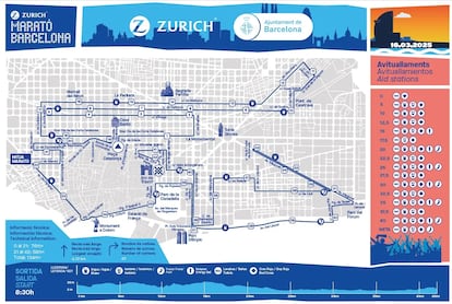 Mapa del recorrido de la Maratón de Barcelona 2025.