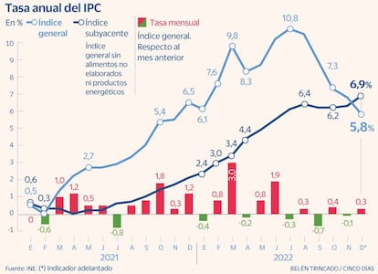 IPC diciembre