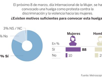 Las cinco noticias clave del 6 de marzo